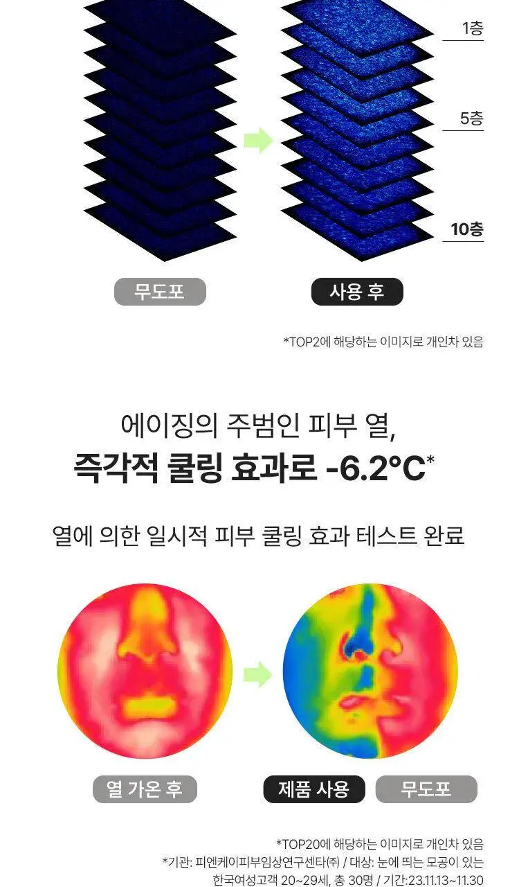 [모공피지] 마몽드 포어 슈링커 바쿠치올 패드 70매 상세페이지 20